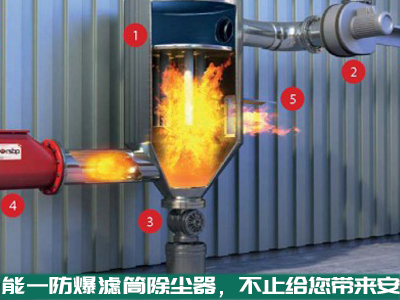 美高梅官网正网防爆滤筒除尘器，不止给你带来安全，还会给你带来...