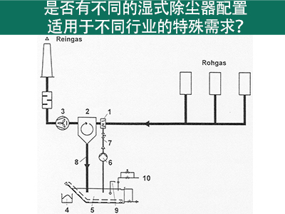 湿式除尘器配置：满足不同行业特殊需求的解决方案